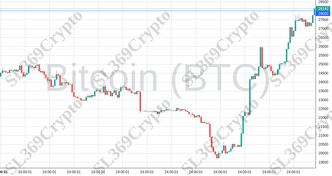 Accurate prediction 1065 - Bitcoin (BTC) hit $28,000