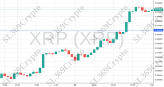Accurate prediction 1072 - XRP (XRP) hit $0.55