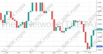 Accurate prediction 1007 - Theta Network (THETA) hit $0.959