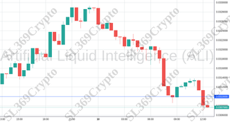 Accurate prediction 1090 - Artificial Liquid Intelligence (ALI) hit $0.031