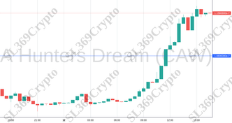 Accurate prediction 1092 - A Hunters Dream (CAW) hit $0.000000108