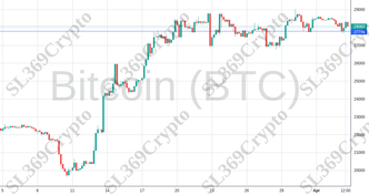 Accurate prediction 1076 - Bitcoin (BTC) hit $27,789