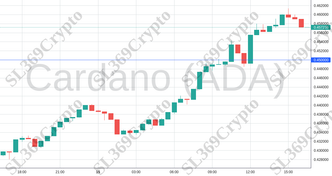 Accurate prediction 1098 - Cardano (ADA) hit $0.45