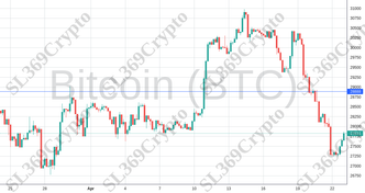 Accurate prediction 1103 - Bitcoin (BTC) hit $28,888