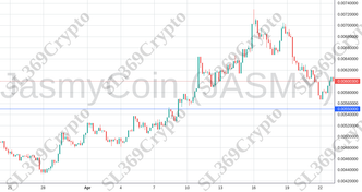 Accurate prediction 1105 - JasmyCoin (JASMY) hit $0.0055