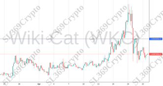 Accurate prediction 1106 - Wiki Cat (WKC) hit $0.00000002