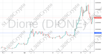 Accurate prediction 1107 - Dione (DIONE) hit $0.00223
