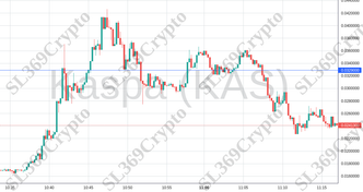 Accurate prediction 1109 - Kaspa (KAS) hit $0.0329