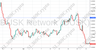 Accurate prediction 1110 - DUSK Network (DUSK) hit $0.2