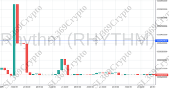 Accurate prediction 1112 - Rhythm (RHYTHM) hit $0.00041487