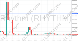 Accurate prediction 1115 - Rhythm (RHYTHM) hit $0.00048