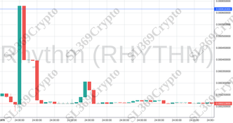 Accurate prediction 1116 - Rhythm (RHYTHM) hit $0.0006163