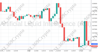 Accurate prediction 1119 - Artificial Liquid Intelligence (ALI) hit $0.0269