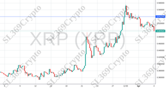 Accurate prediction 1081 - XRP (XRP) hit $0.54