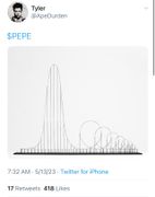 Vision log 1130- Low/High prediction for Pepe. Abundance vision for the meme market