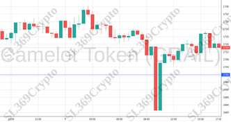 Accurate prediction 1157 - Camelot Token (GRAIL) hit $1,700