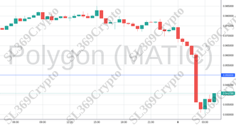 Accurate prediction 1158 - Polygon (MATIC) hit $0.95