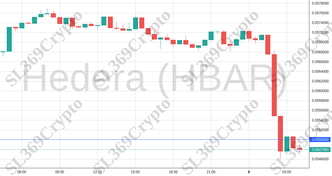 Accurate prediction 1159 - Hedera (HBAR) hit $0.055