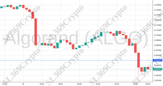 Accurate prediction 1162 - Algorand (ALGO) hit $0.165