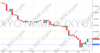 Accurate prediction 1168 - XYO Network (XYO) hit $0.004