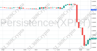 Accurate prediction 1169 - Persistence (XPRT) hit $0.2