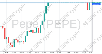Accurate prediction 1143 - Pepe (PEPE) hit $0.000000998