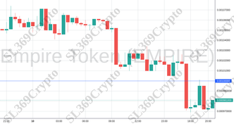 Accurate prediction 1170 - Empire Token (EMPIRE) hit $0.001