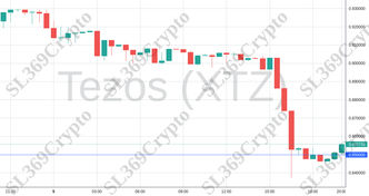 Accurate prediction 1175 - Tezos (XTZ) hit $0.85
