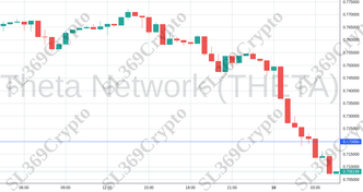 Accurate prediction 1186 - Theta Network (THETA) hit $0.72