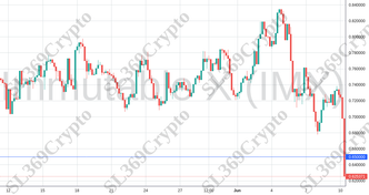 Accurate prediction 1190 - Immutable X (IMX) hit $0.65