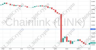 Accurate prediction 1193 - Chainlink (LINK) hit $5.4