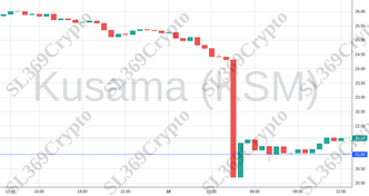 Accurate prediction 1199 - Kusama (KSM) hit $21