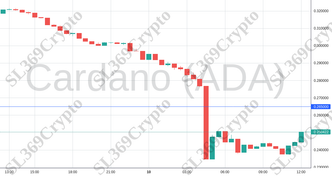 Accurate prediction 1203 - Cardano (ADA) hit $0.265