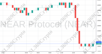 Accurate prediction 1177 - NEAR Protocol (NEAR) hit $1.49