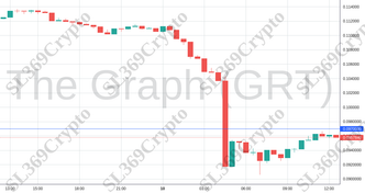 Accurate prediction 1204 - The Graph (GRT) hit $0.097