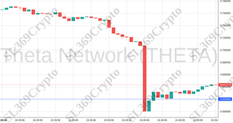 Accurate prediction 1213 - Theta Network (THETA) hit $0.62
