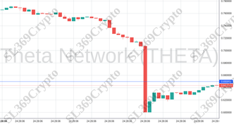 Accurate prediction 1214 - Theta Network (THETA) hit $0.65