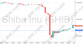 Accurate prediction 1216 - Shiba Inu (SHIB) hit $0.00000634
