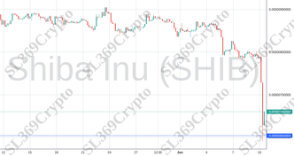 Accurate prediction 1222 - Shiba Inu (SHIB) hit $0.00000604