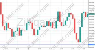 Accurate prediction 1179 - Zilliqa (ZIL) hit $0.021