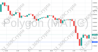 Accurate prediction 1180 - Polygon (MATIC) hit $0.8