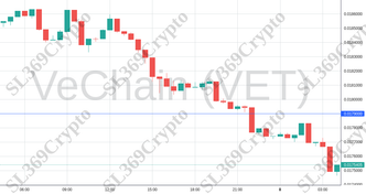 Accurate prediction 1181 - VeChain (VET) hit $0.0179