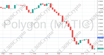 Accurate prediction 1183 - Polygon (MATIC) hit $0.74