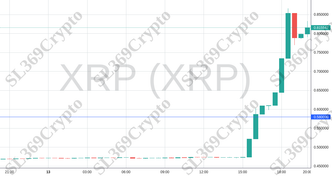 Accurate prediction 1234 - XRP (XRP) hit $0.58