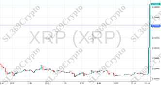Accurate prediction 1236 - XRP (XRP) hit $0.71
