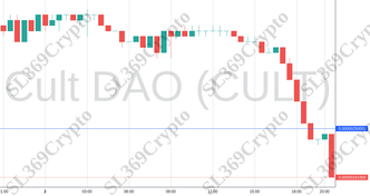 Accurate prediction 1242 - Cult DAO (CULT) hit $0.0000025