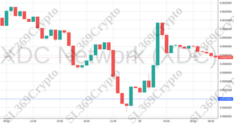 Accurate prediction 1345 - XDC Network (XDC) hit $0.057