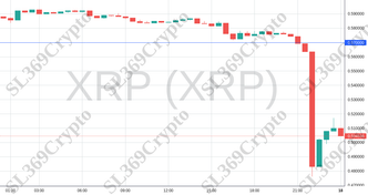Accurate prediction 1347 - XRP (XRP) hit $0.57