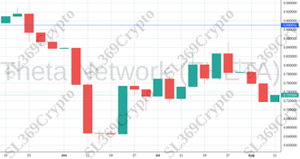Accurate prediction 1252 - Theta Network (THETA) hit $0.89