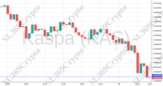 Accurate prediction 1356 - Kaspa (KAS) hit $0.034